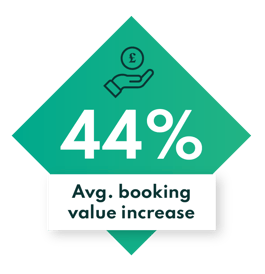 Booking value increase