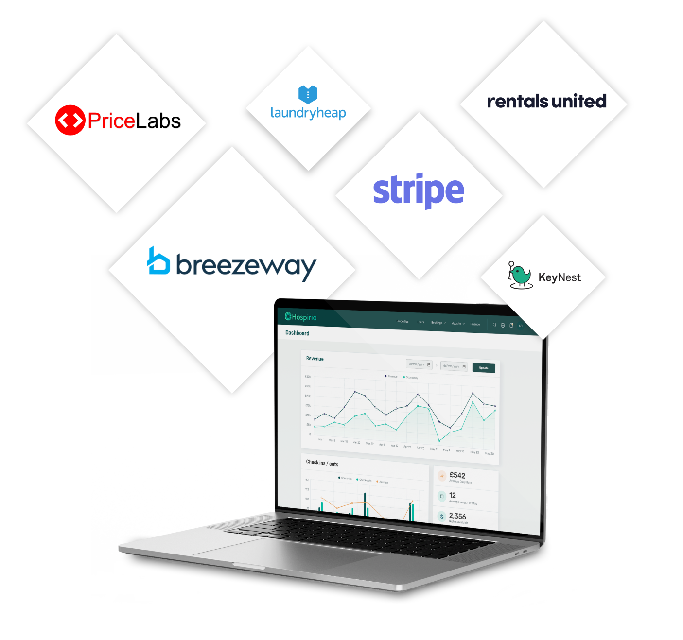 hospiria_partners